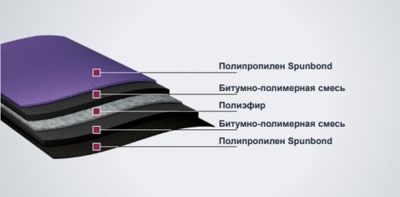 Подкладочный ковер Технониколь Anderep Prof 500 структура