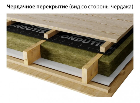 Ветрозащита ONDUTISS SMART А применение 2