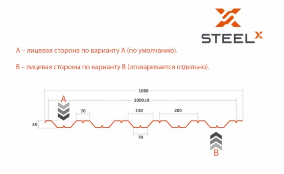 Профнастил НС35 SteelX TIAR50 чертеж Профнастил НС35 SteelX TIAR50 чертеж