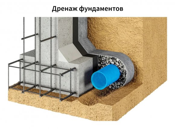 Геотекстиль иглопробивной ONDUTISS Drainage 150 применение 1