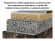 Геотекстиль иглопробивной ONDUTISS Drainage 150 применение 3