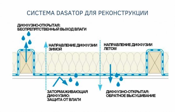 Пароизоляционная мембрана для реконструкции Dasatop с укладкой снаружи помещения 5 Пароизоляционная мембрана для реконструкции Dasatop с укладкой снаружи помещения 5