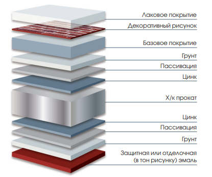 Профнастил С10 SteelX SteelArt структура Профнастил С10 SteelX SteelArt структура